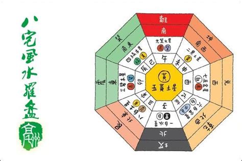 火氣宅|吉宅的風水格局——基礎篇之「八字與住宅的朝向（二）」